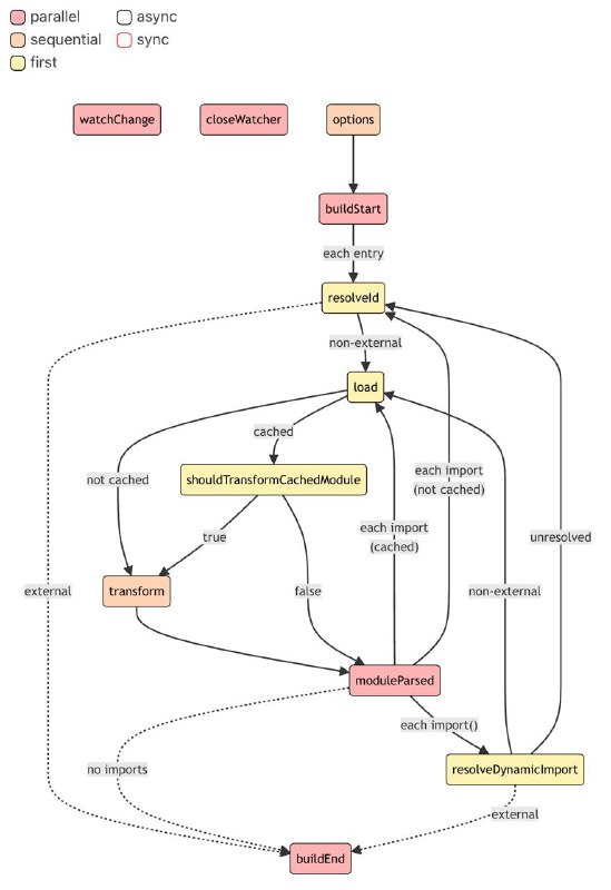 对 Rollup 的resolveId 钩子原来一直有误解