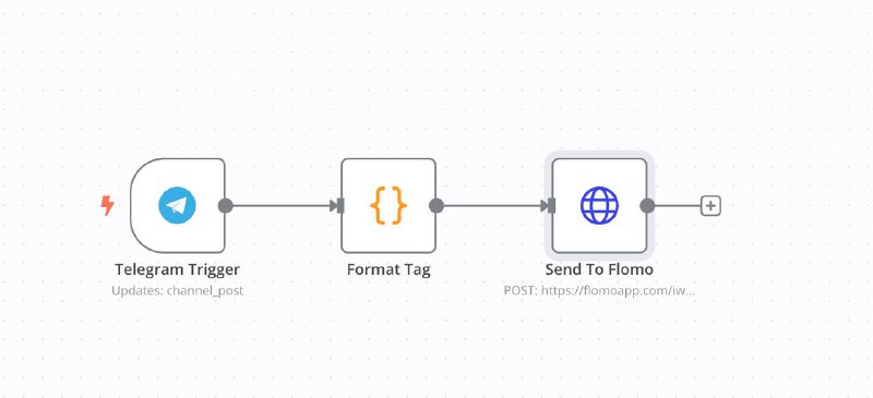 终于把闲置的 n8n 自动化流程用上…好久之前就部署到新加坡服务器上了，但一直没找到合适的用途